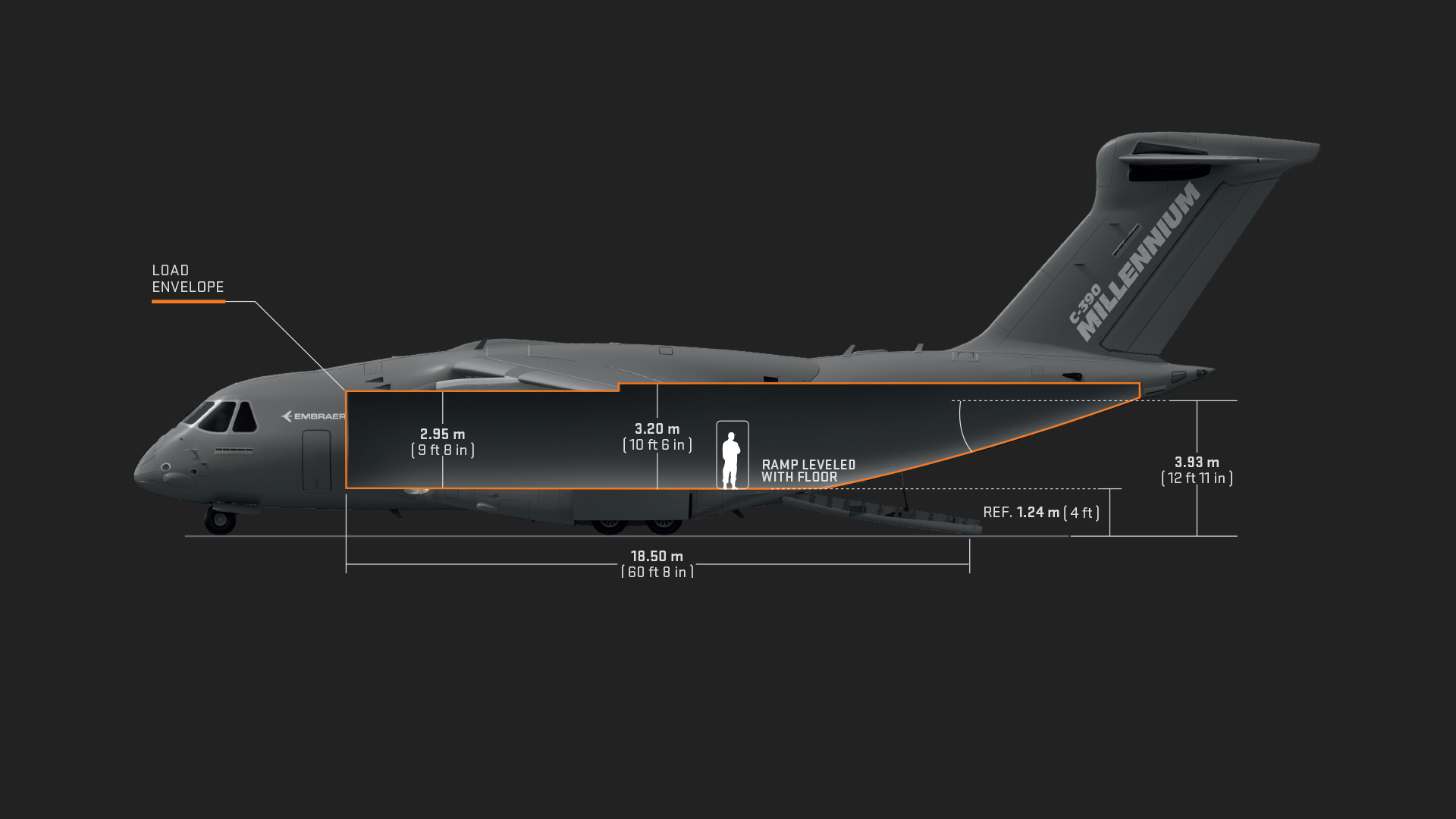 Embraer